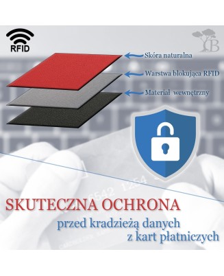 Męski portfel skórzany klasyczny granatowy pionowy Beltimore D45